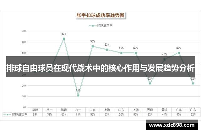 排球自由球員在現(xiàn)代戰(zhàn)術(shù)中的核心作用與發(fā)展趨勢(shì)分析